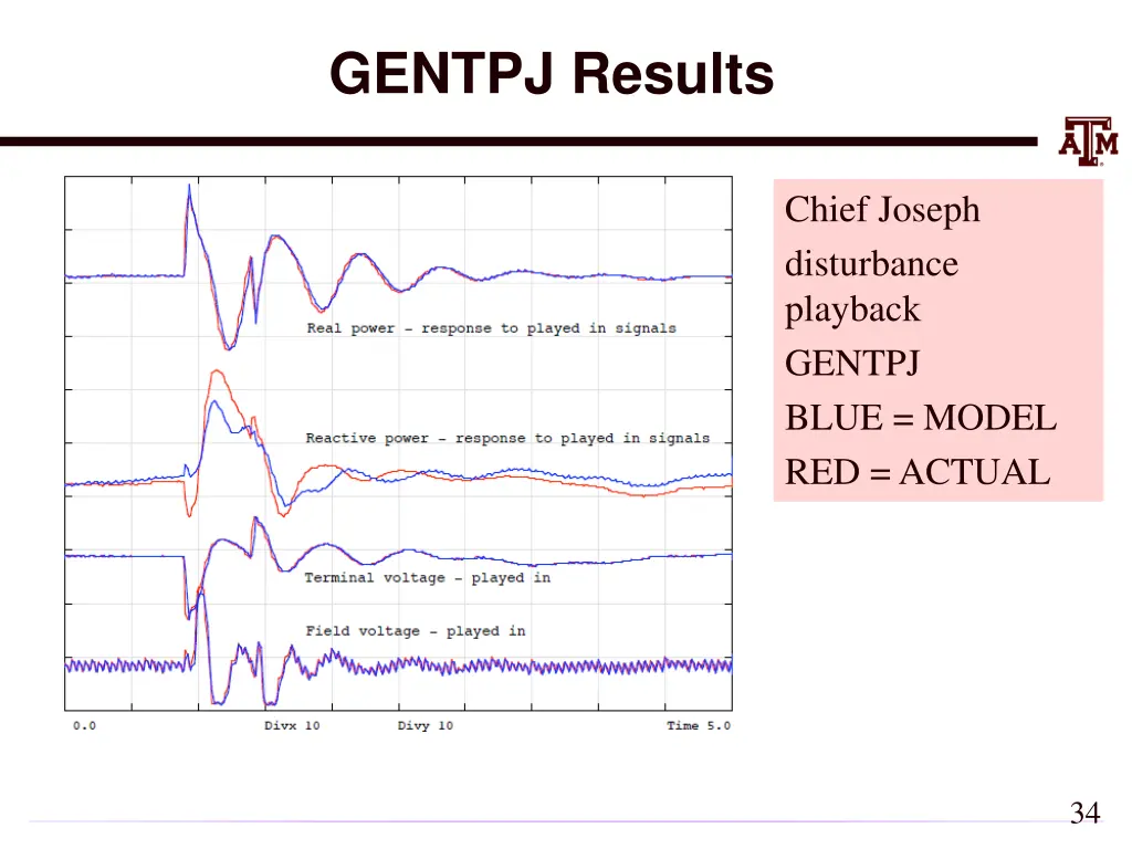 gentpj results