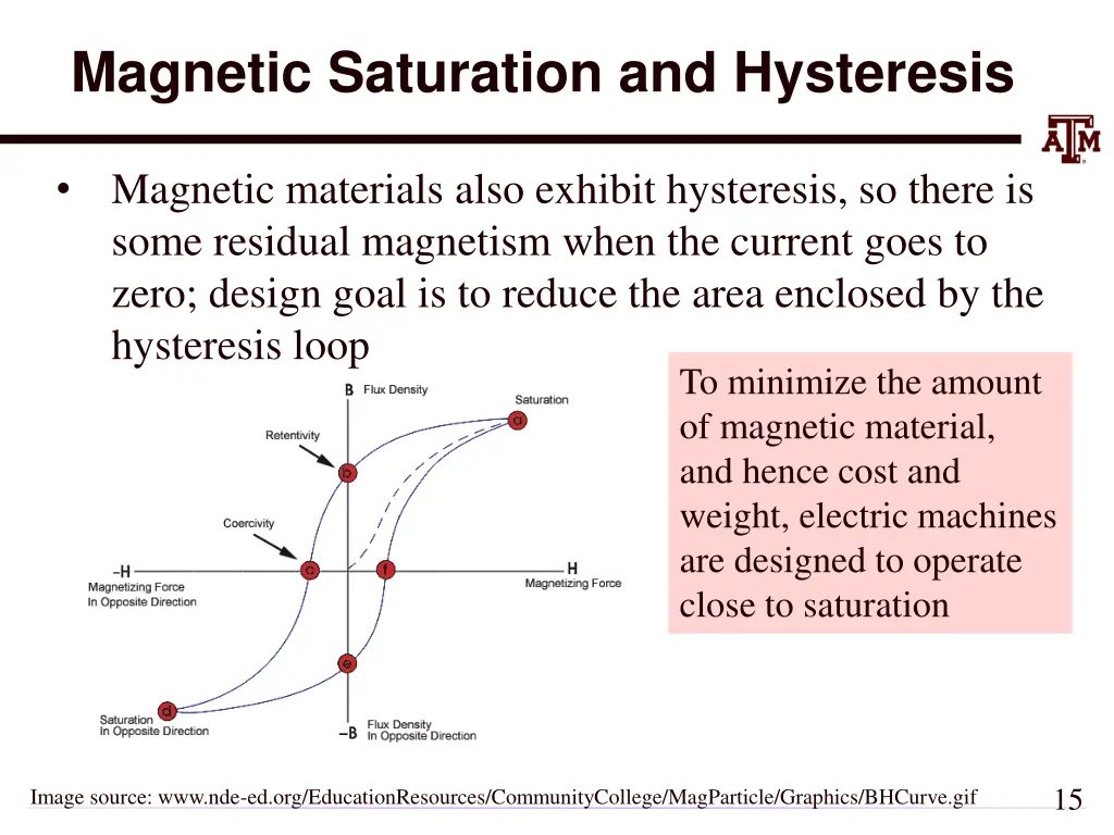 magnetic saturation and hysteresis 1