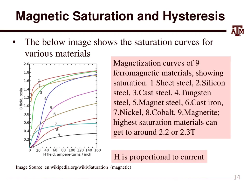 magnetic saturation and hysteresis