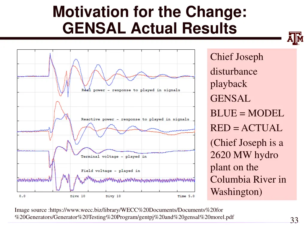 motivation for the change gensal actual results