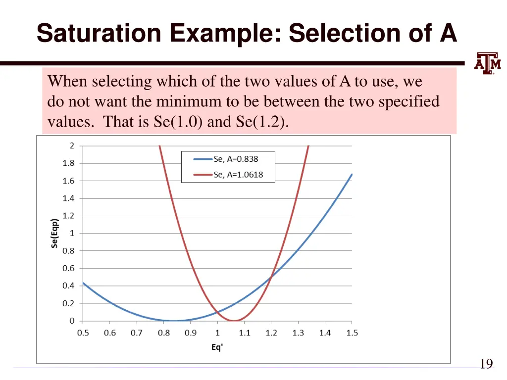 saturation example selection of a