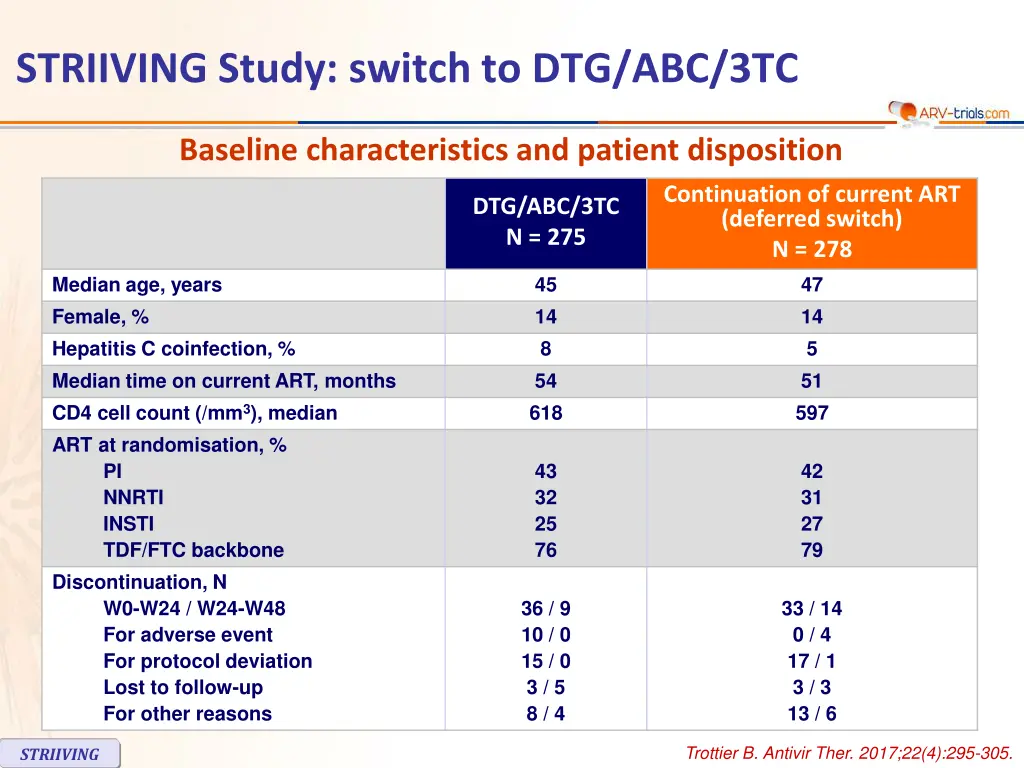 striiving study switch to dtg abc 3tc 1