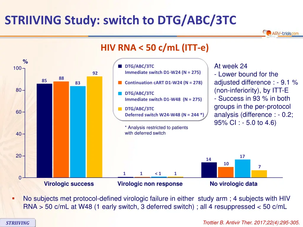 striiving study switch to dtg abc 3tc 2