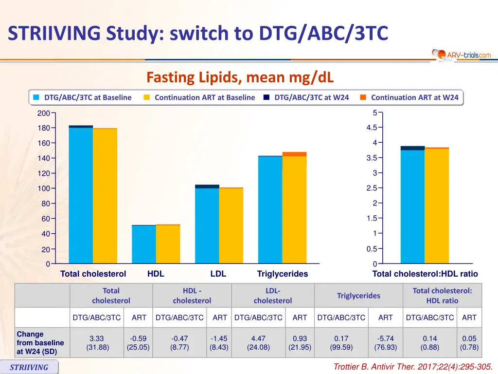 striiving study switch to dtg abc 3tc 3