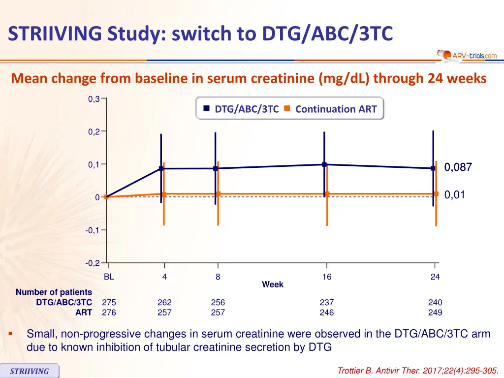 striiving study switch to dtg abc 3tc 4