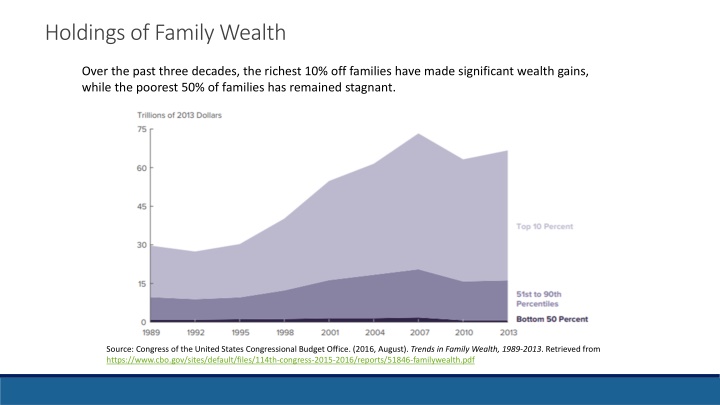 holdings of family wealth