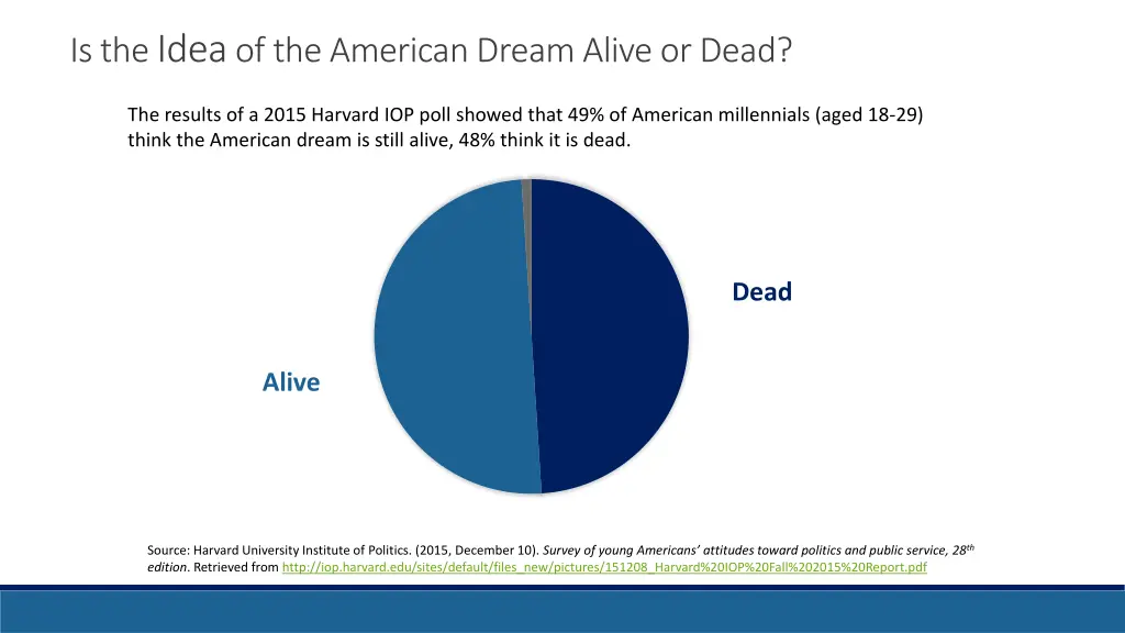 is the idea of the american dream alive or dead