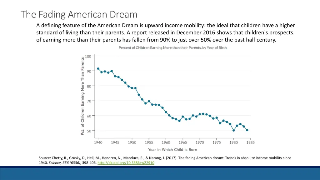 the fading american dream a defining feature