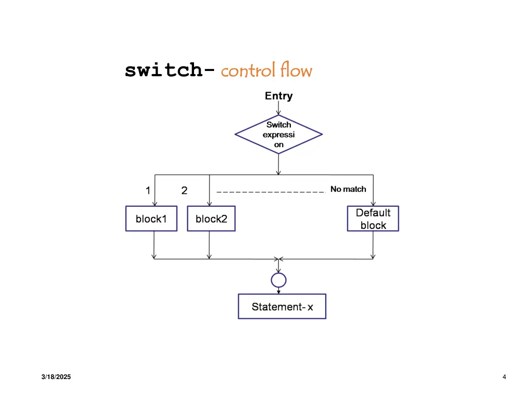 switch control flow