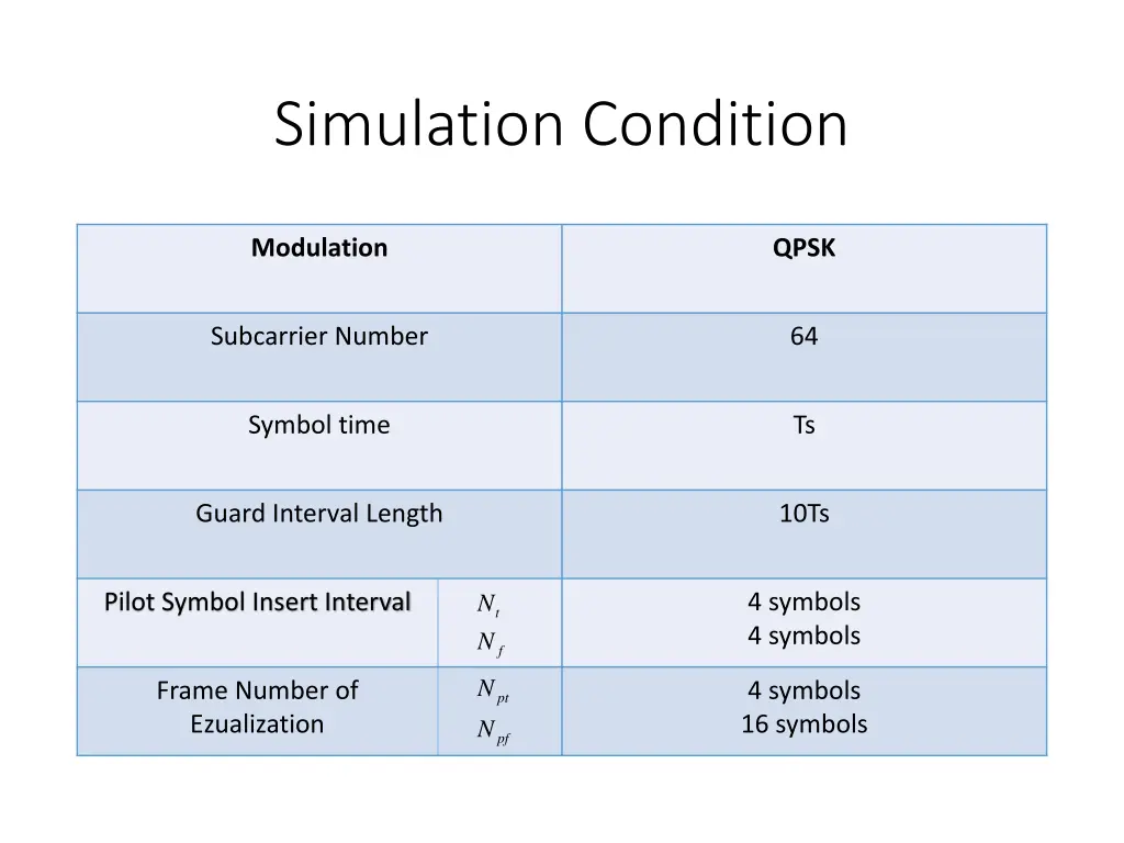 simulation condition