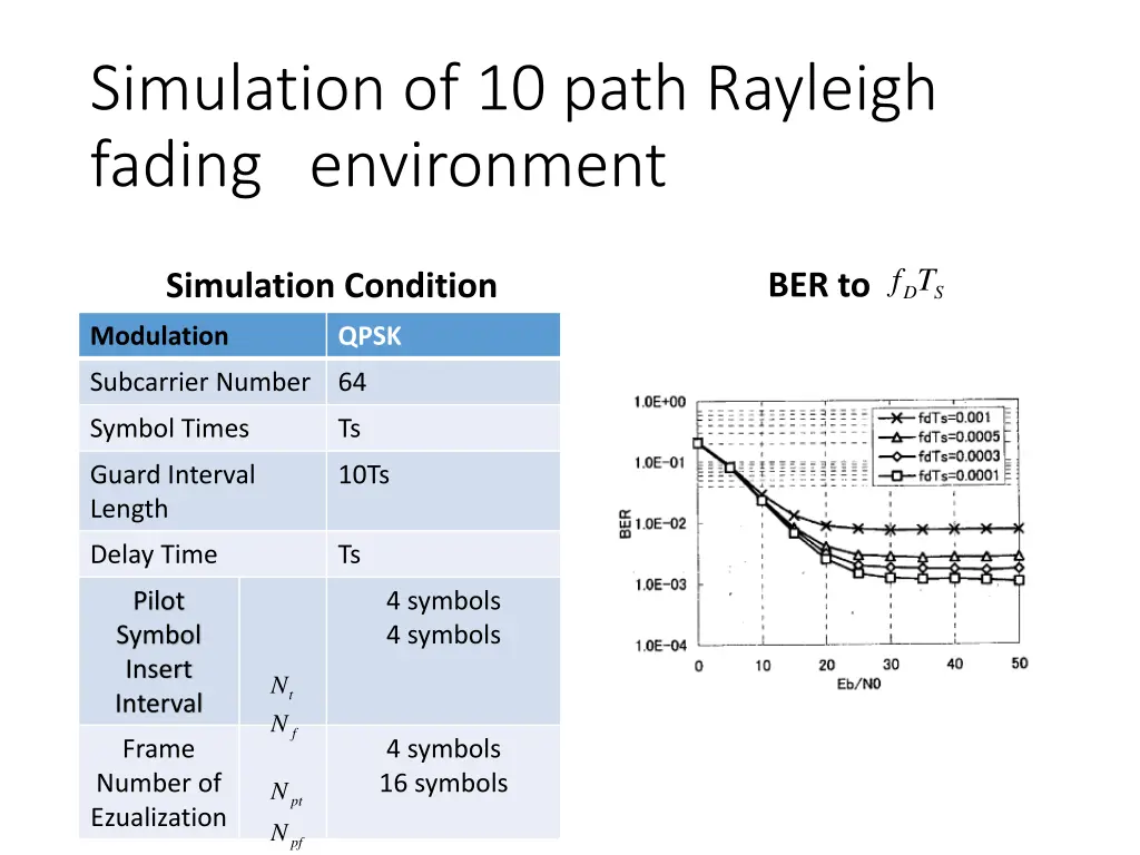 simulation of 10 path rayleigh fading environment