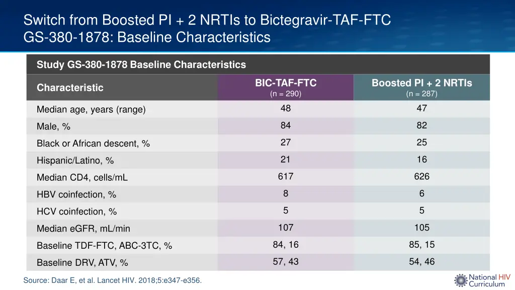 switch from boosted pi 2 nrtis to bictegravir 1