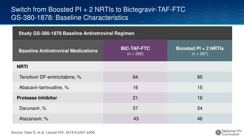 switch from boosted pi 2 nrtis to bictegravir 2