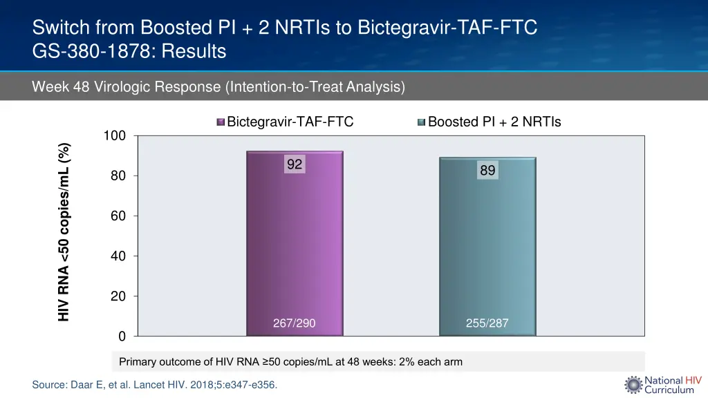 switch from boosted pi 2 nrtis to bictegravir 3