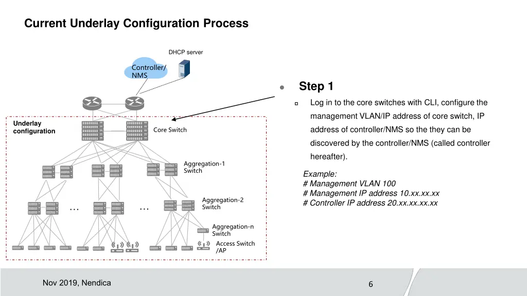 current underlay configuration process