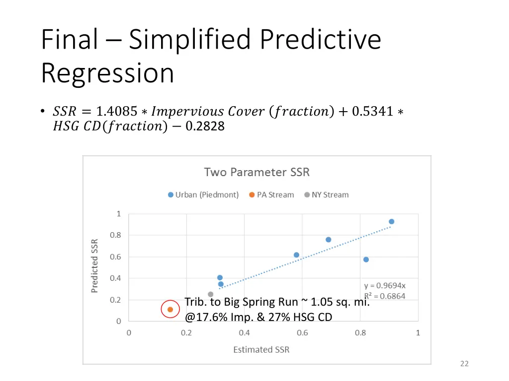 final simplified predictive regression 1