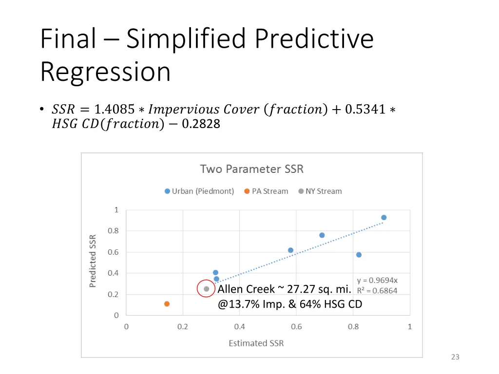 final simplified predictive regression 2