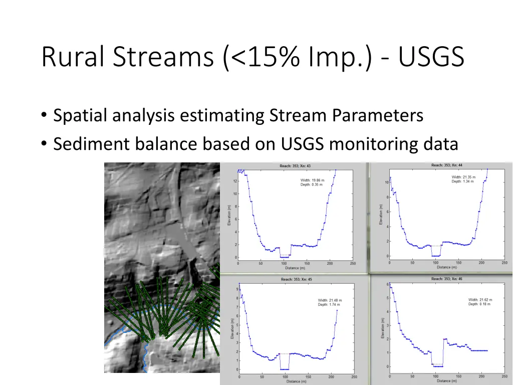 rural streams 15 imp usgs