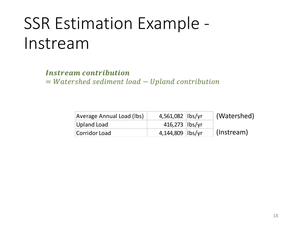 ssr estimation example instream