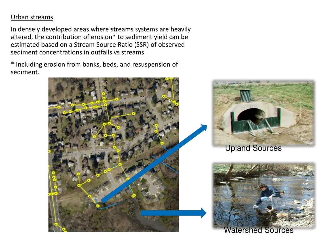urban streams