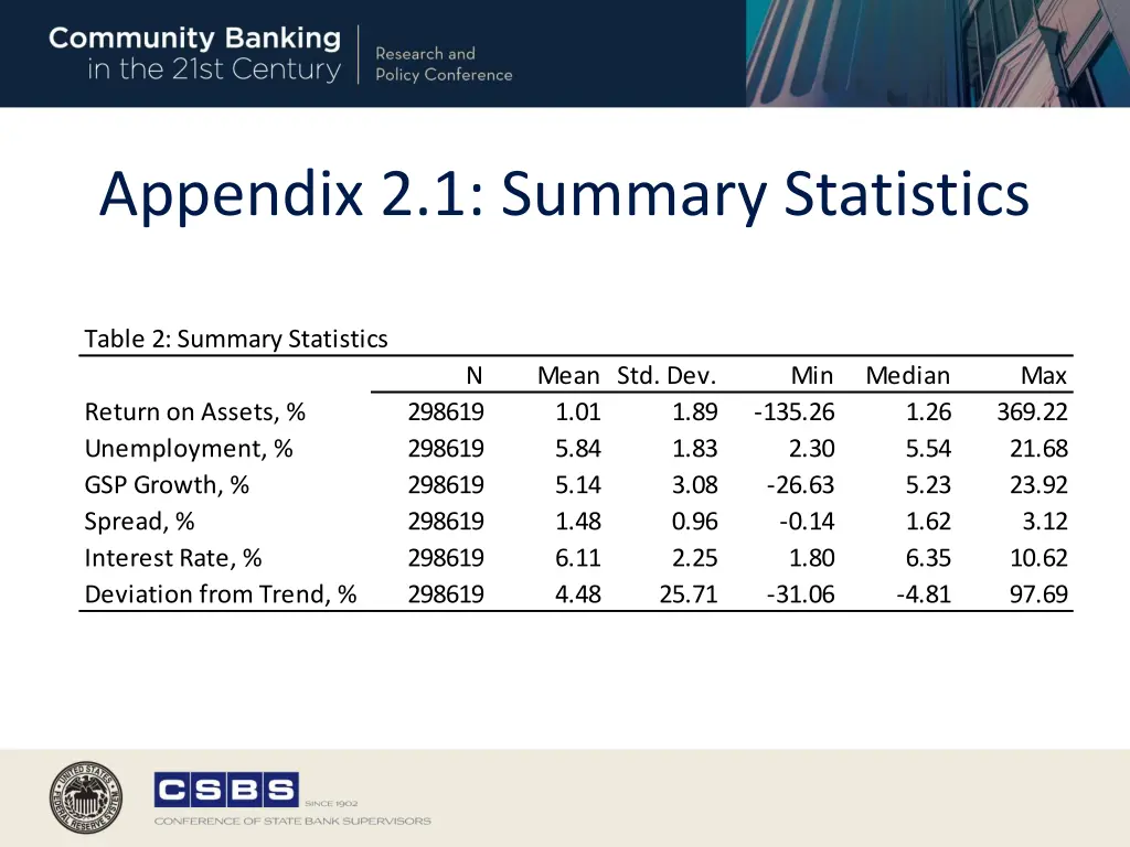 appendix 2 1 summary statistics