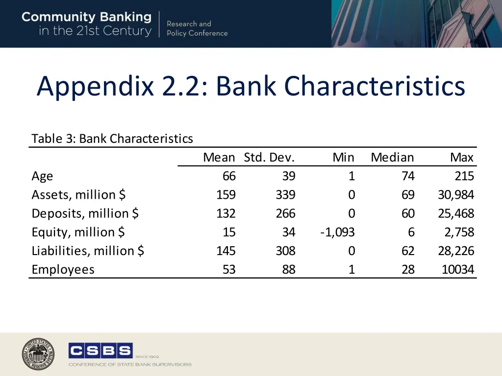 appendix 2 2 bank characteristics
