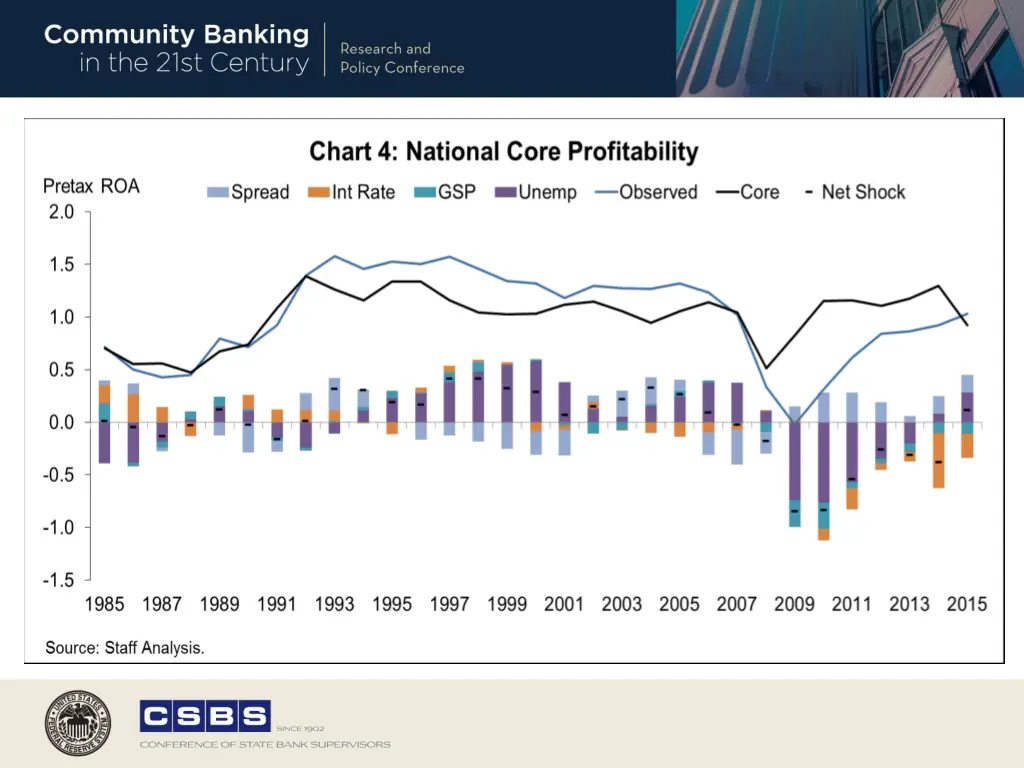 slide7