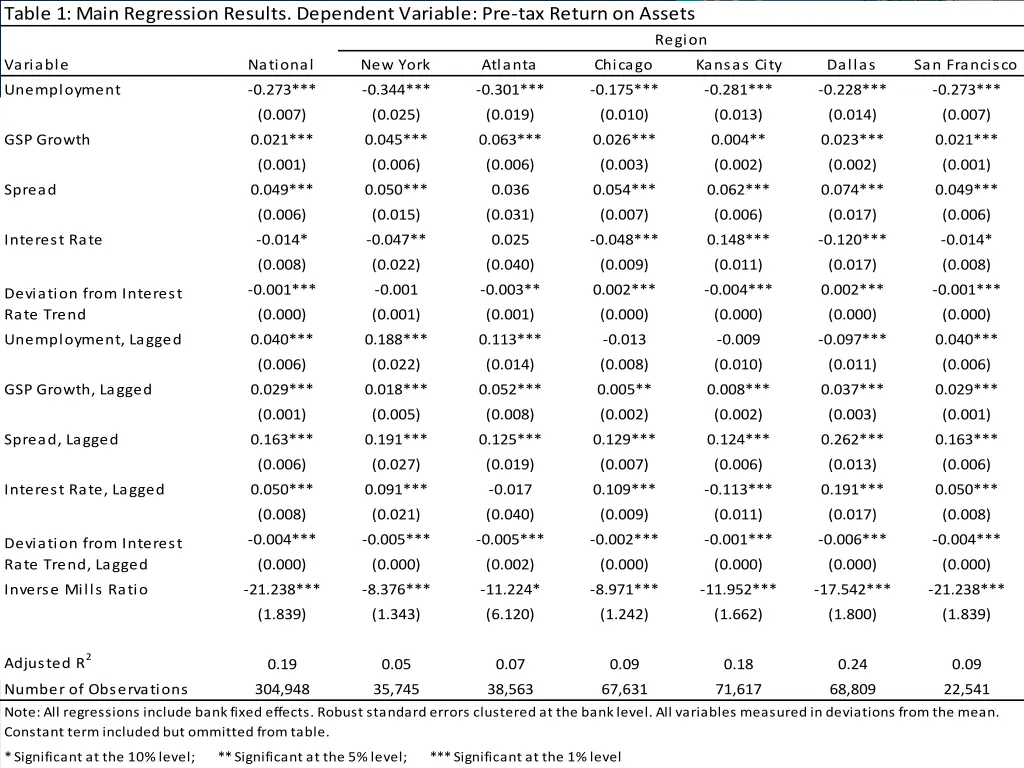 table 1 main regression results dependent