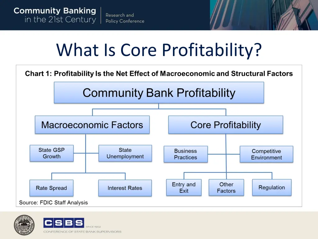 what is core profitability