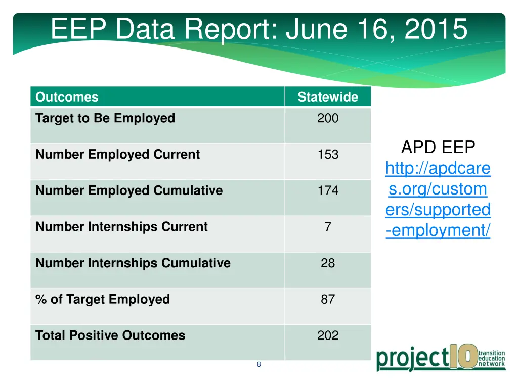 eep data report june 16 2015