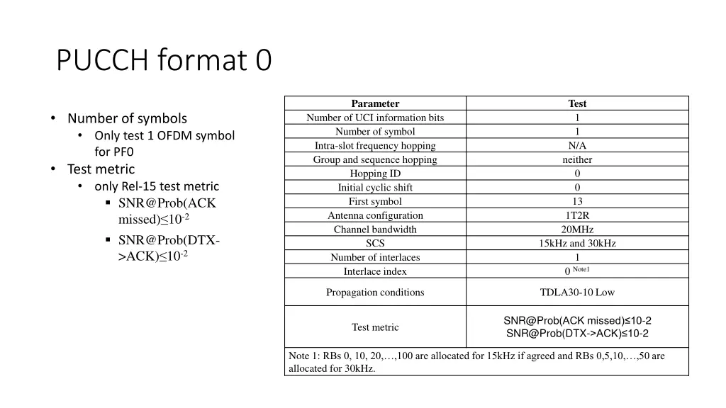 pucch format 0