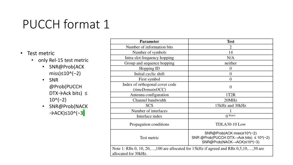 pucch format 1