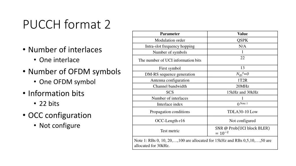 pucch format 2