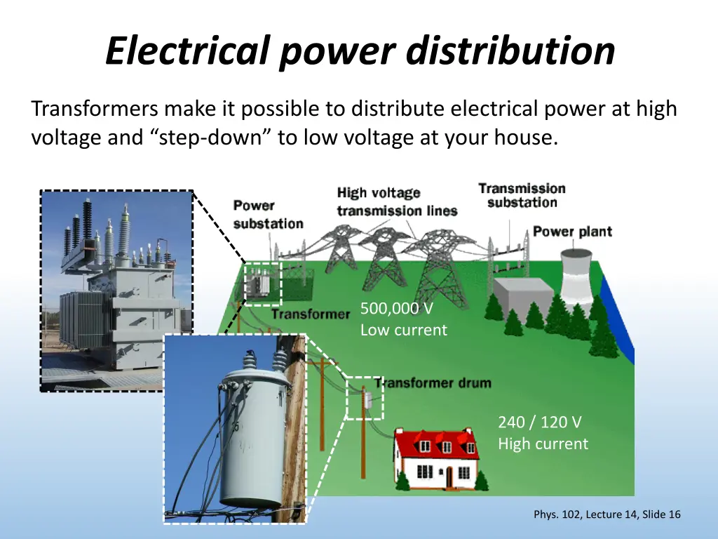 electrical power distribution