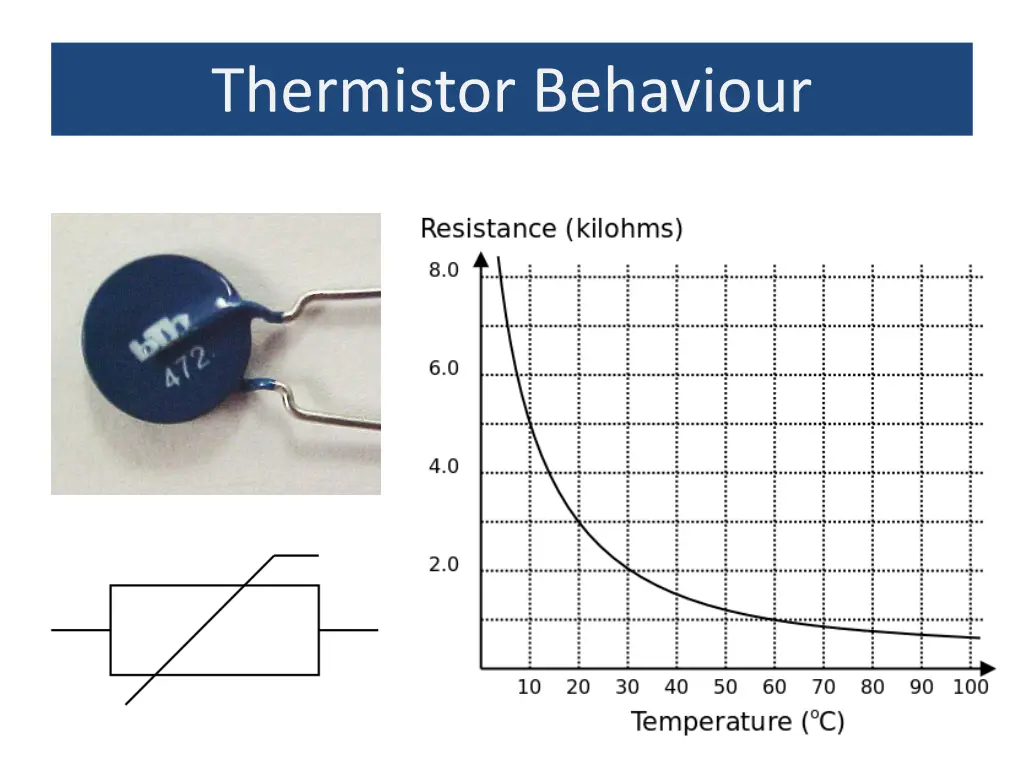 thermistor behaviour