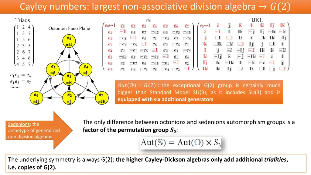 cayley numbers largest non associative division