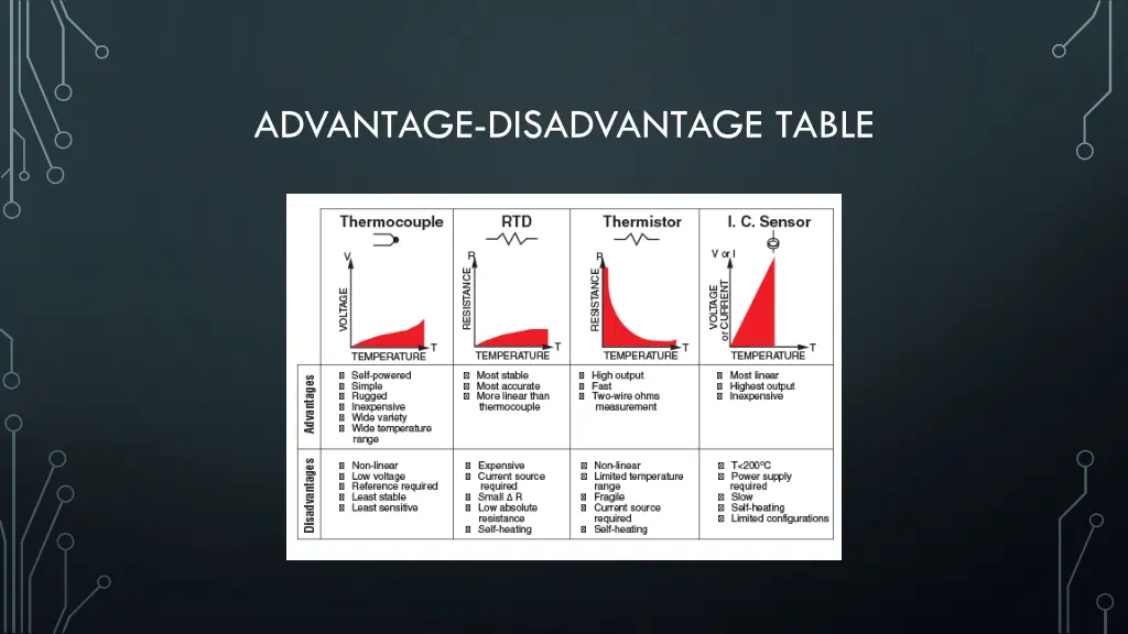 advantage disadvantage table