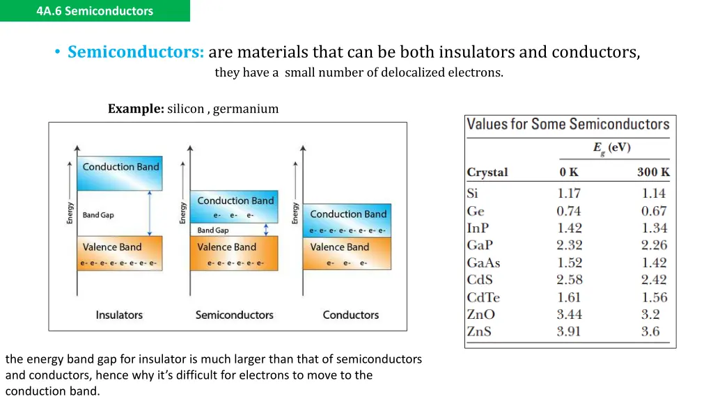 4a 6 semiconductors 1