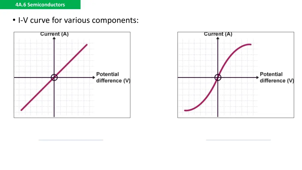 4a 6 semiconductors 4