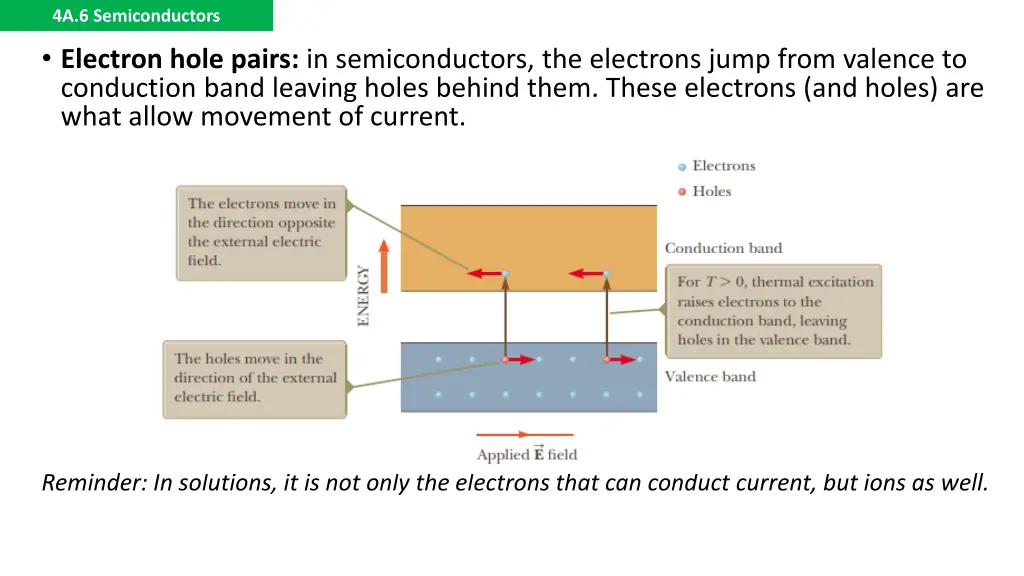 4a 6 semiconductors 7