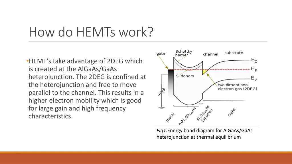 how do hemts work