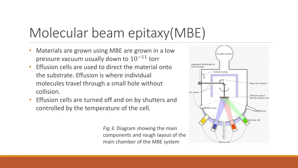 molecular beam epitaxy mbe