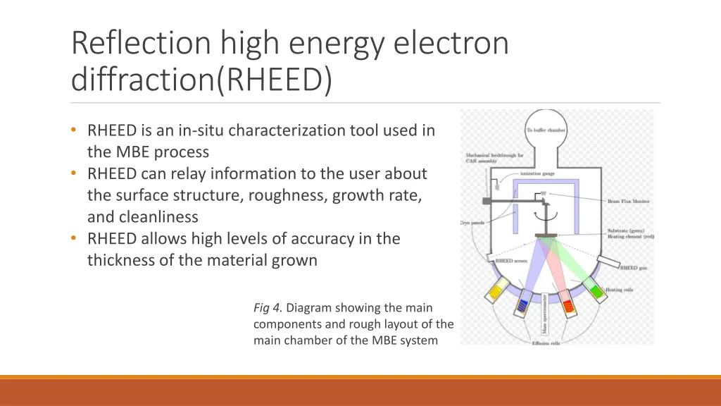 reflection high energy electron diffraction rheed