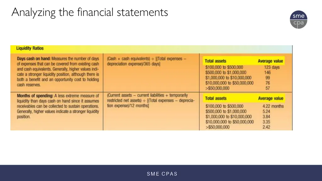 analyzing the financial statements 1