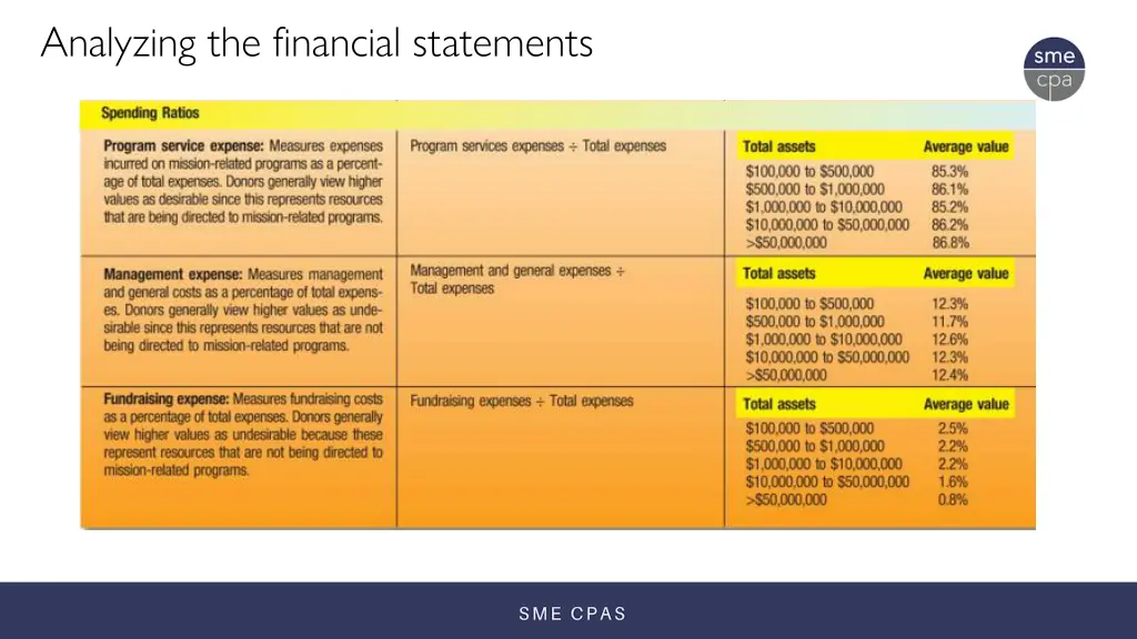 analyzing the financial statements 3