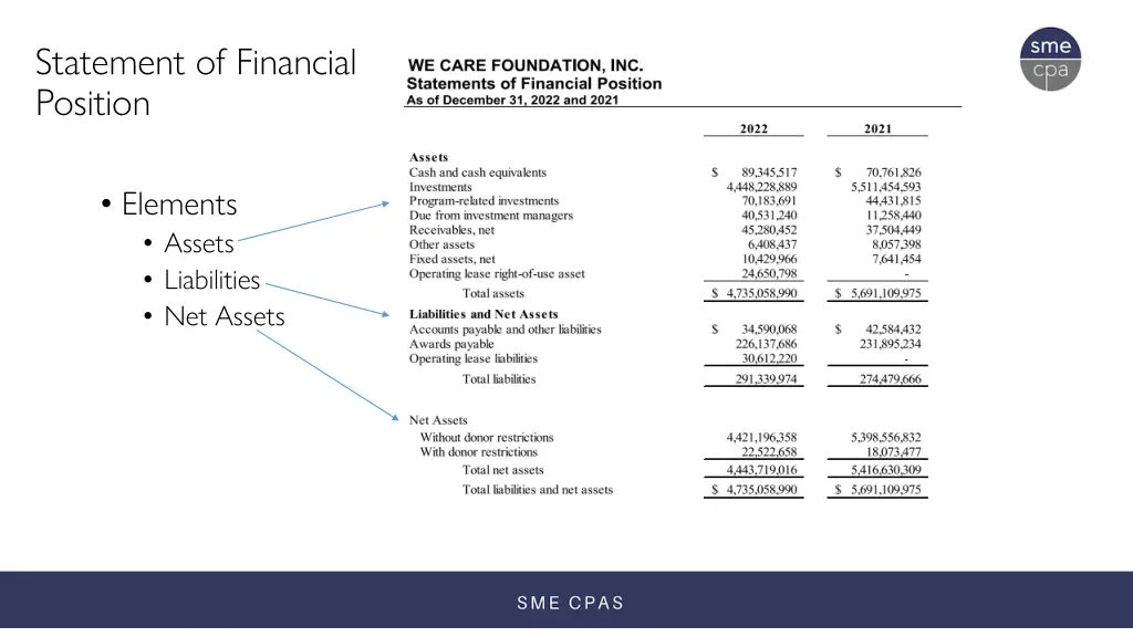 statement of financial position