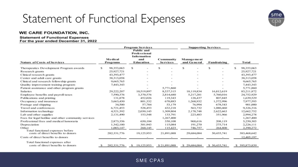 statement of functional expenses 1