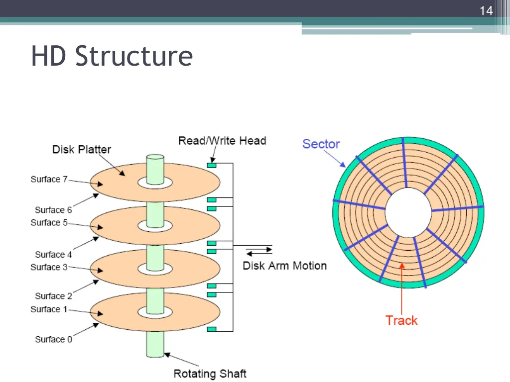 slide12