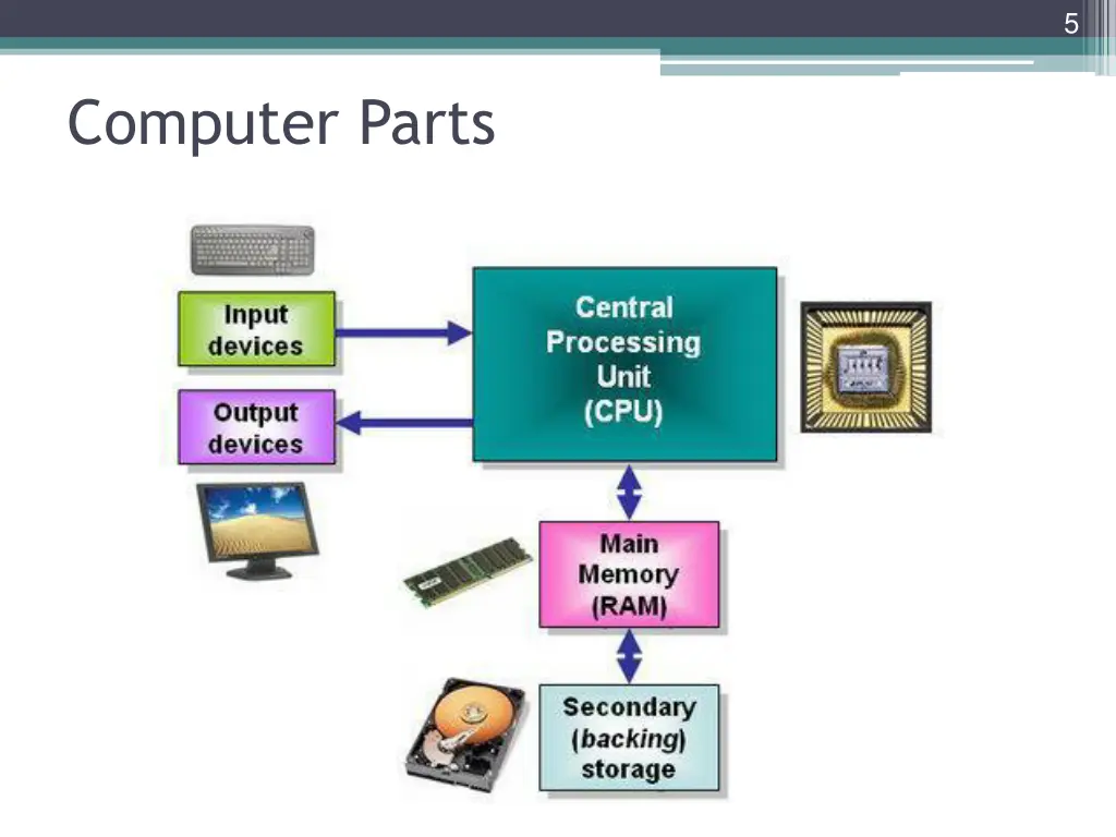 slide5