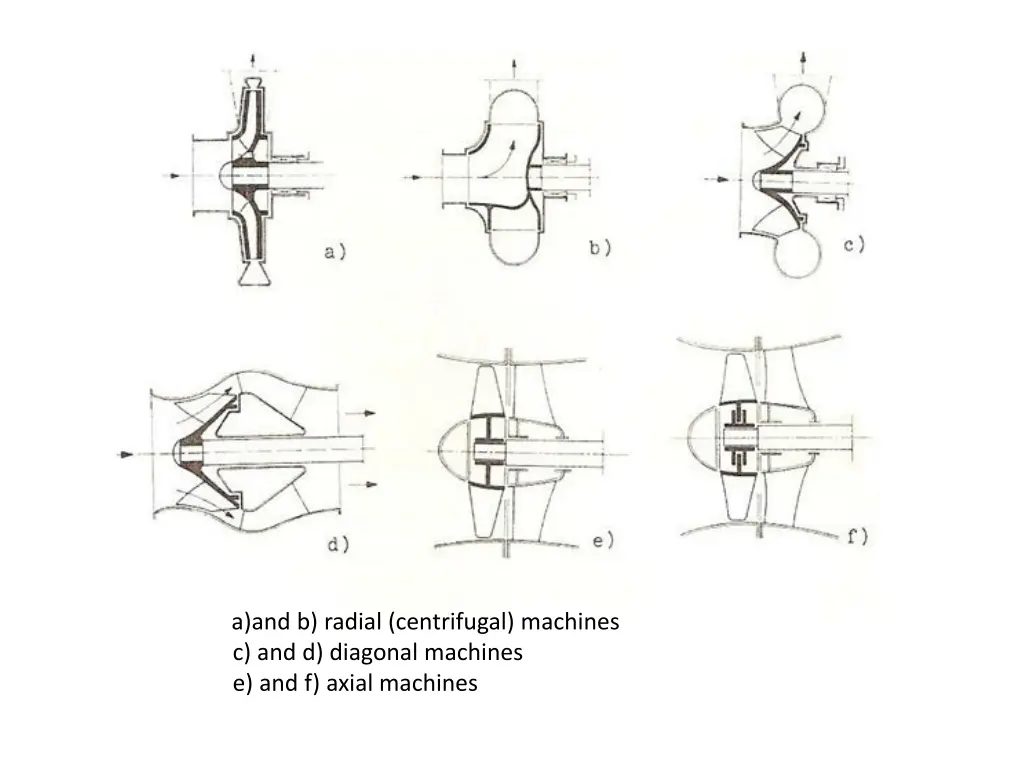 a and b radial centrifugal machines